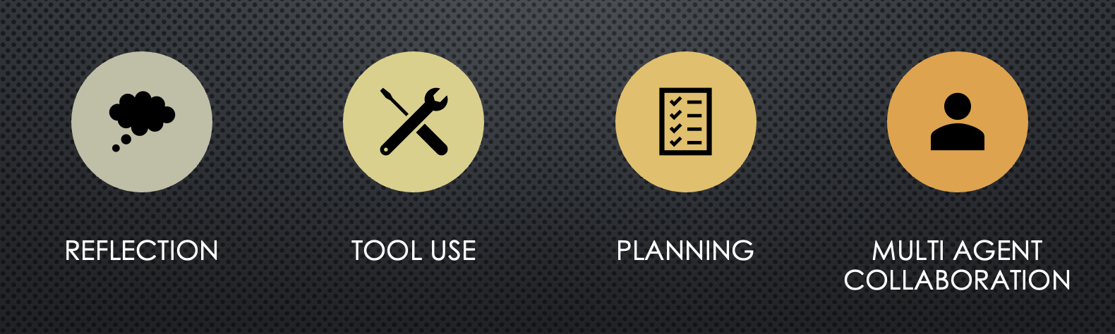 Agentic Design Patterns, A Survey